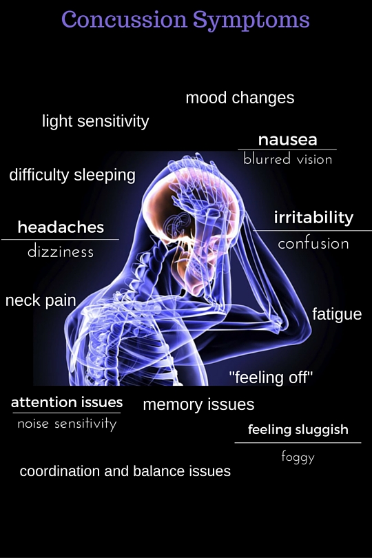 Treatments for concussion headaches